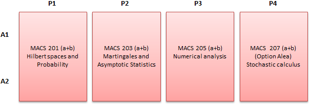 Emploi du temps MACS 2019