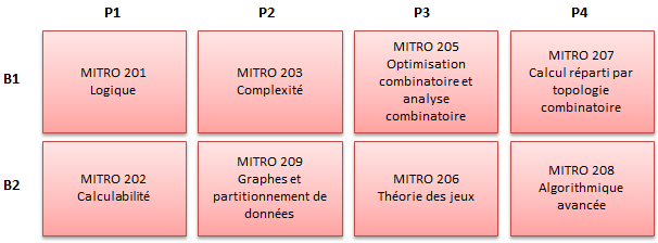 Emploi du temps MITRO 2019