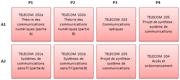 Emploi du temps TELECOM 2019